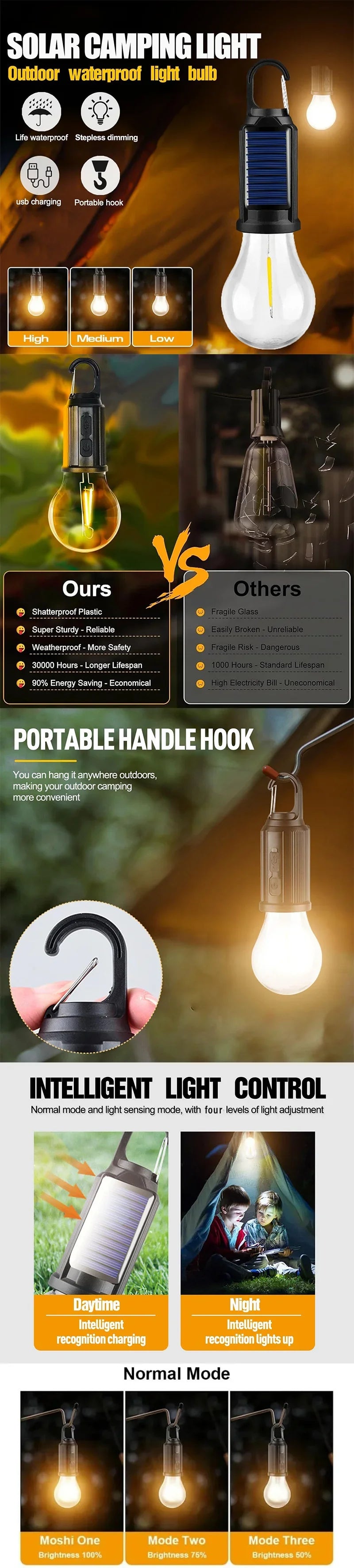 USB Camping Light 3 Lighting mode Rechargeable Lantern Waterproof High Bright Tent Light with Hook Outdoor Night Emergency Light